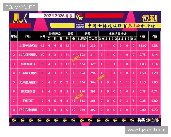 杭州排球队在排球状态排行榜中荣登第十名展现出强劲实力与潜力